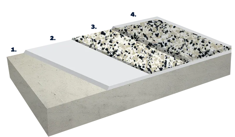 The Concrete Team coatings diagram